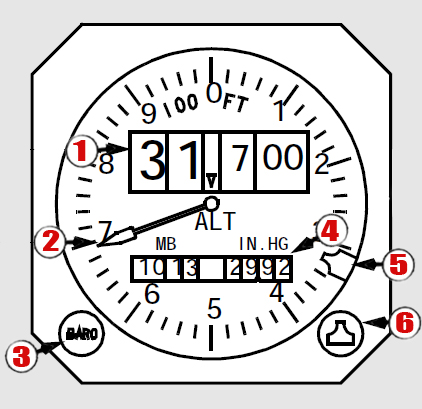 Altimeter.jpg